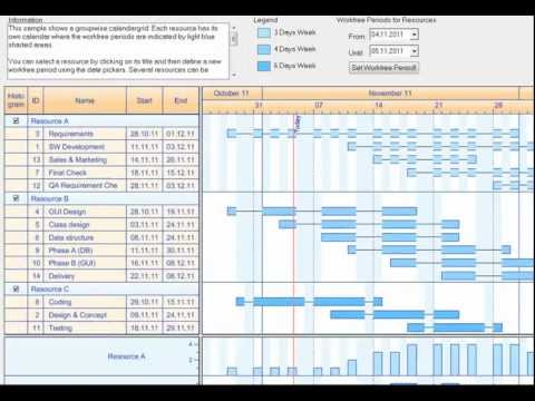 10 Simple, Yet Powerful Gantt Chart Features