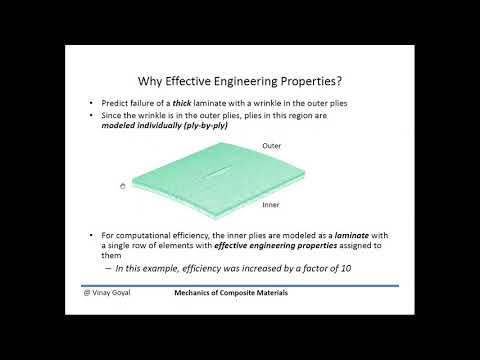 Mechanics of Composite