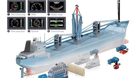 DEIF Flexible display indicator XDi