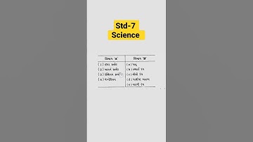 TET-2 Exam, part 2: Science, standard-7, chapter-6 #tet #science #shorts #short