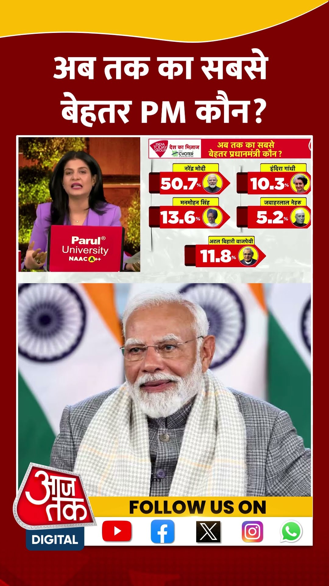 अब तक का सबसे बेहतर PM कौन? #shortsvideo #pmmodi #indiragandhi #atalbiharivajpayee #moodofthenation