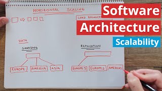 Scaling Distributed Systems - Software Architecture Introduction (part 2)