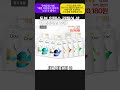#shorts 도브$ 인텐스 리페어 샴푸 680ml 2개#도브샴푸,#인텐스리페어,#손상모케어,#모발복구,#샴푸추천,#영양샴푸