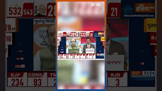 Assam Election Result 2024: असम में 9 सीटों पर आगे है BJP, कौन मारेगा बाजी? #shorts #assam