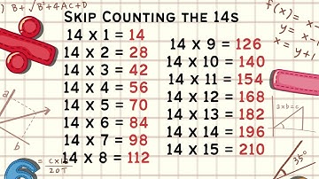 CC Week 8 Skip Counting 14s