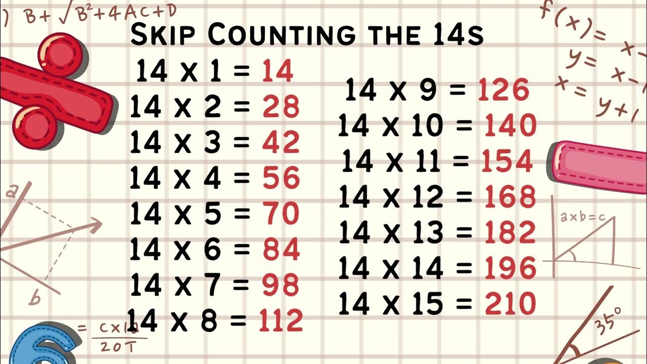 CC Week 8 Skip Counting 14s - YouTube