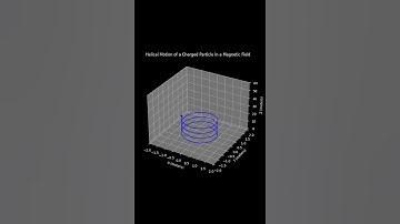 Helical Motion of a Charged Particle in a Magnetic Field [Matplotlib]