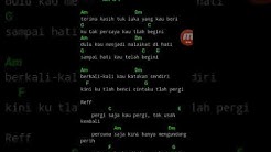 lagu gaisha-pergi saja ....  - Durasi: 3:50. 