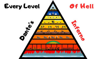 Every Level Of Hell Explained in 8 Minutes (Dante