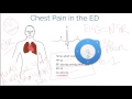 Time Management in the ED and ICU (chest pain patient)