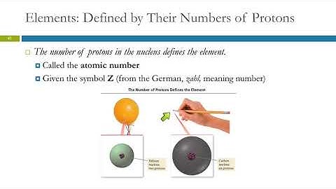 2.6 Subatomic Particles: Protons, Neutrons, & Electrons in Atoms