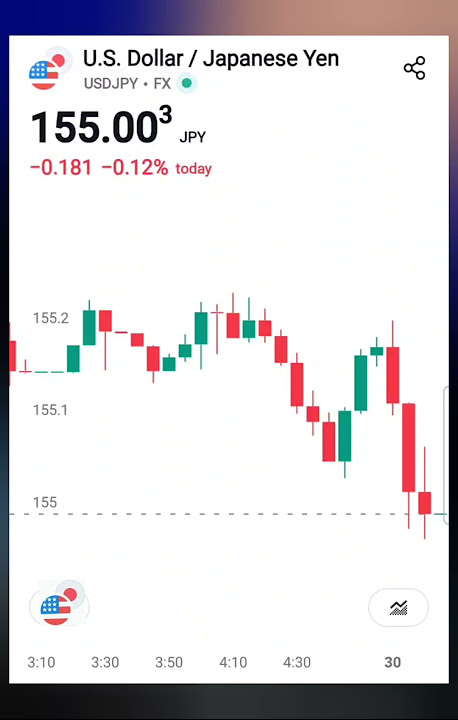 USD / JPY The current rate of United States Dollar equals 154.98 Japanese Yen Exchange Rate