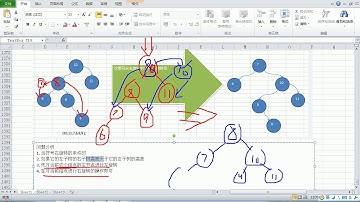 140 尚硅谷 老韩图解Java数据结构和算法 AVL树双旋转图解和实现