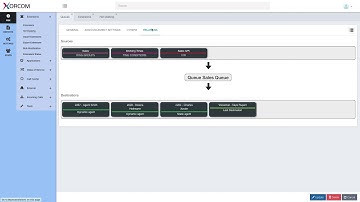 Visual IVR Layout in CompletePBX IP PBX Software