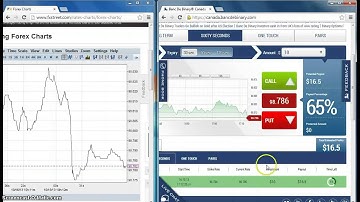 binary options strategy 30 sec and 60 sec