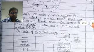 16 B Sc IT III Anatomy of E Commerce Application Part 1