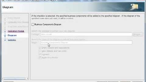 2 3 Business Components   fusion Application   JDBC   Java   JSP   Oracle   MySQL   Oracle JDeveloper   JSF