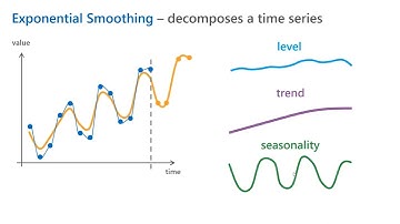 Time Series Forecasting