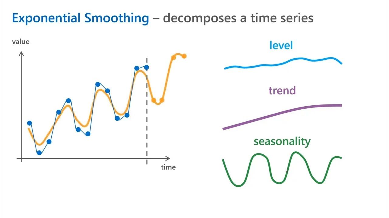 Time series forecasting youtube
