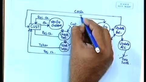 17 - Data Flow Diagrams - II