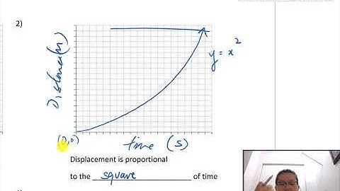 1.08 Graphing Relationships in Physics