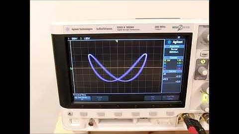 3A80.20 - Lissajous Figures on the Oscilloscope
