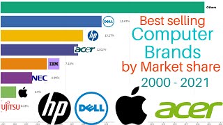 Most popular PC Brands by Market share 2000 - 2021 || top 15 Best selling Computer Brands 2021