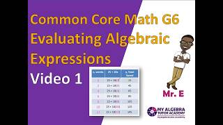 Evaluating Expressions Made Easy | 6.EE.B.5 (Part 1 of 3)