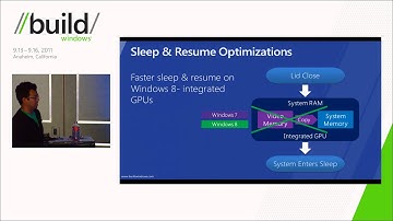 Understanding the Windows 8 graphics driver model