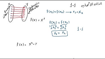 One to One functions الدوال الاحادية