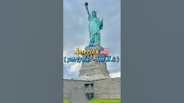 Top 10 real time digital payment country in the world 🌎 #india #top10 #payment #digital #country