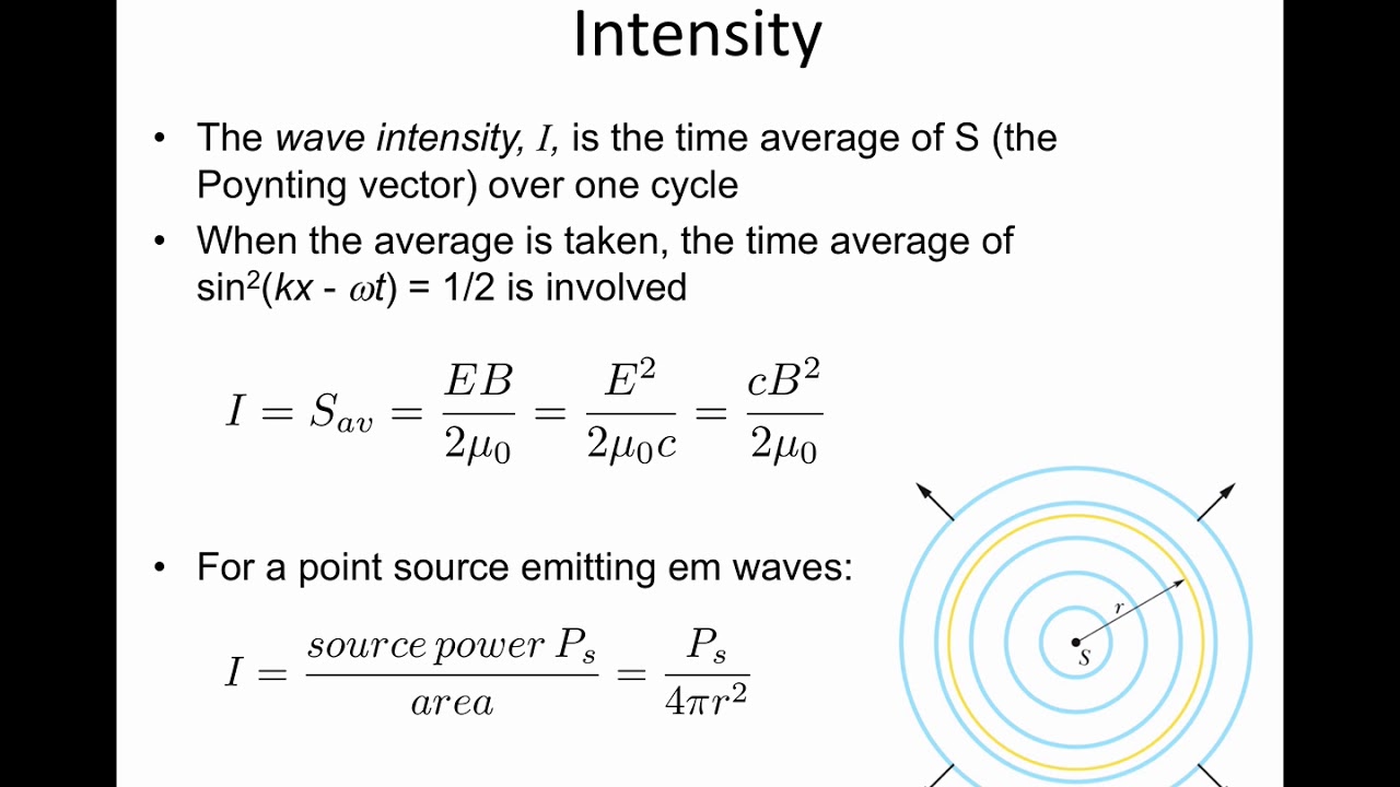 7 Intensity Of An Em Wave YouTube 7 Intensity Of An Em Wave YouTube