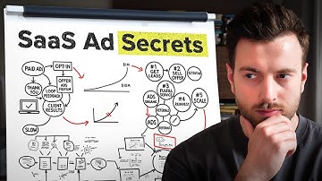 Everything you must understand to scale your B2B SaaS with paid ads