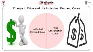 Consumer Equilibrium-Part II (BSE)