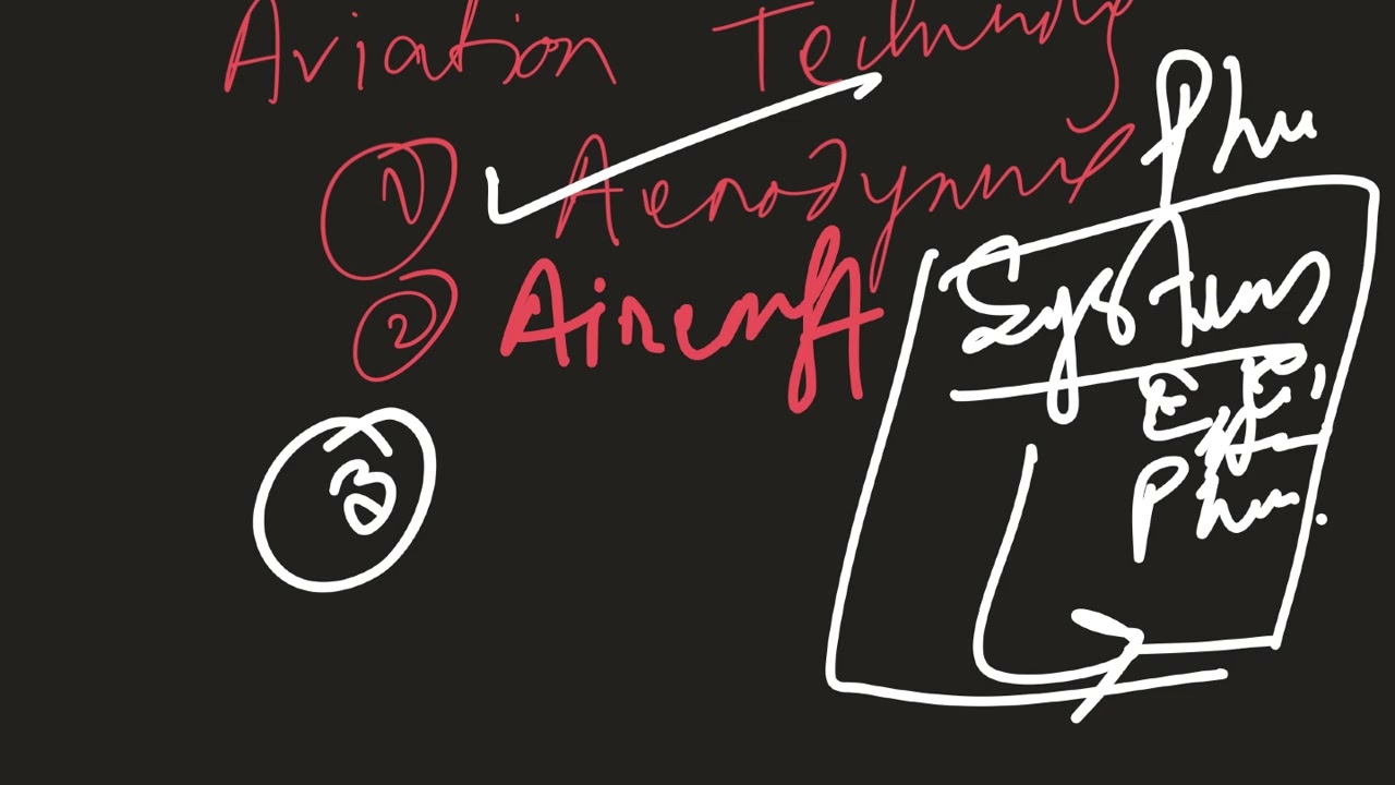 NTRO Aviation Technology Classes for Aviator 2 Candidates. Join Course.