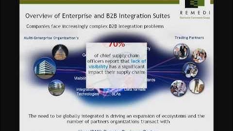 Comprehensive Enterprise and B2B Integration Suite Webinar (Recorded)