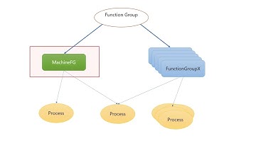 Execution Manager in Adaptive Autosar