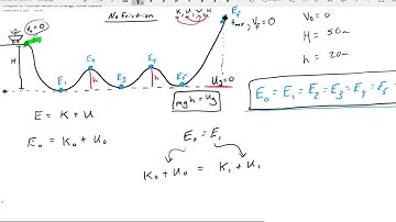 Chapter 8 - Examples with Conservation of Energy