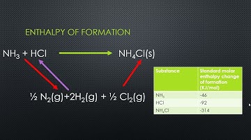 Introduction to Hess