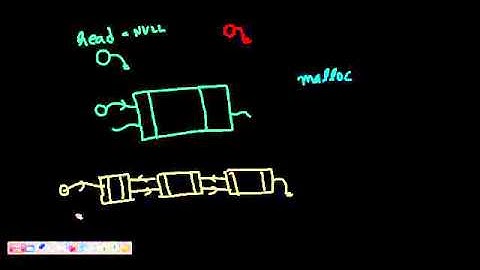 Doubly Linked List Insert Operation