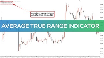 Average True Range Indicator for MT5 - FAST REVIEW
