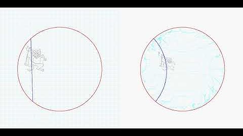Beltrami-Klein model to Poincaré model (pencil on a boundary point)