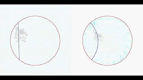 Beltrami-Klein model to Poincaré model (pencil on a boundary point)