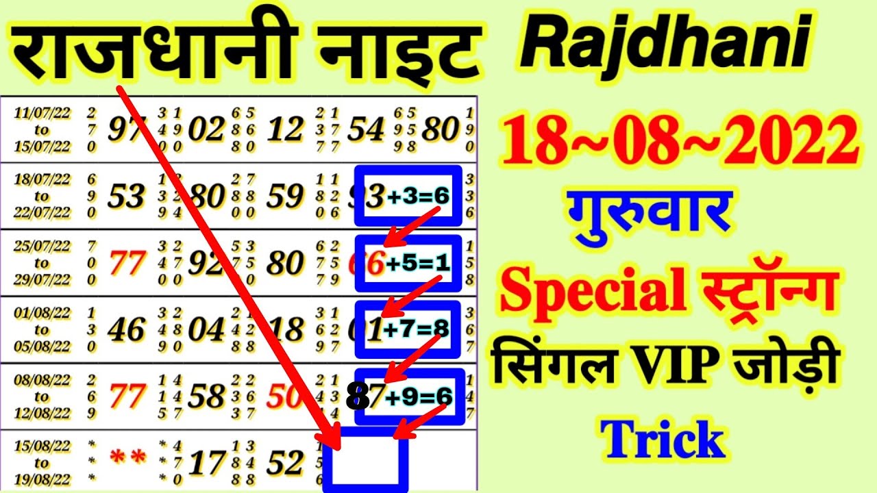 Rajdhani Night Chart