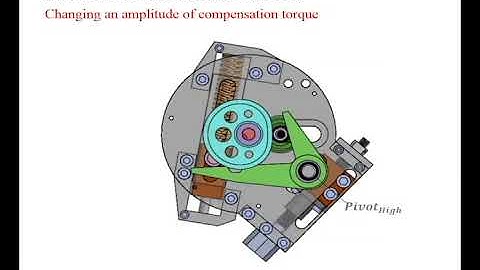 CVGC-I: Compact Variable Gravity Compensator I (IEEE Transactions on Mechatronics, May 2020)