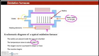Introduction to microfabrication part 2