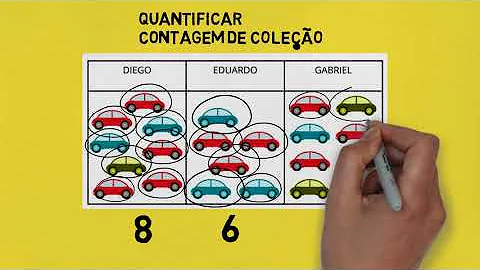 O que é problema de contagem?