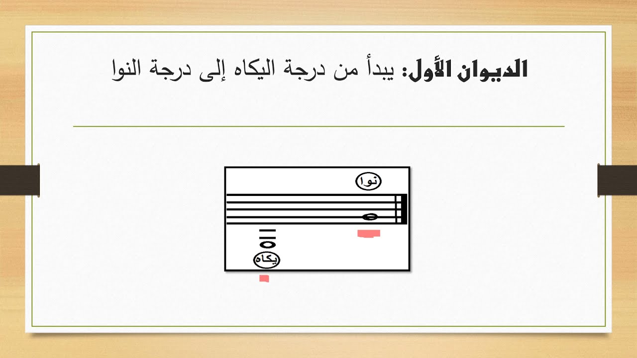 الجزء الأول الديوانين قواعد الموسيقى العربية