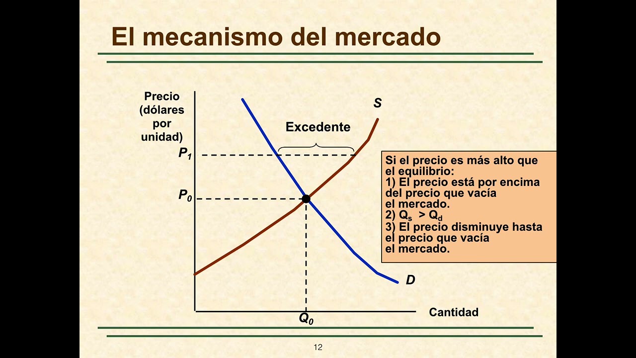 Diferencia entre oferta y demanda