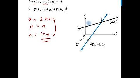 Question 29 (B) - Find the point of intersection of the line r =(3ı ˆ+k ˆ) + u(ıˆ+ ȷˆ+ˆk)